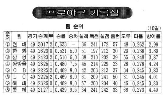 2013 히어로즈 염경엽 감독, 1996 유니콘스 김재박 감독의 재탄생?
