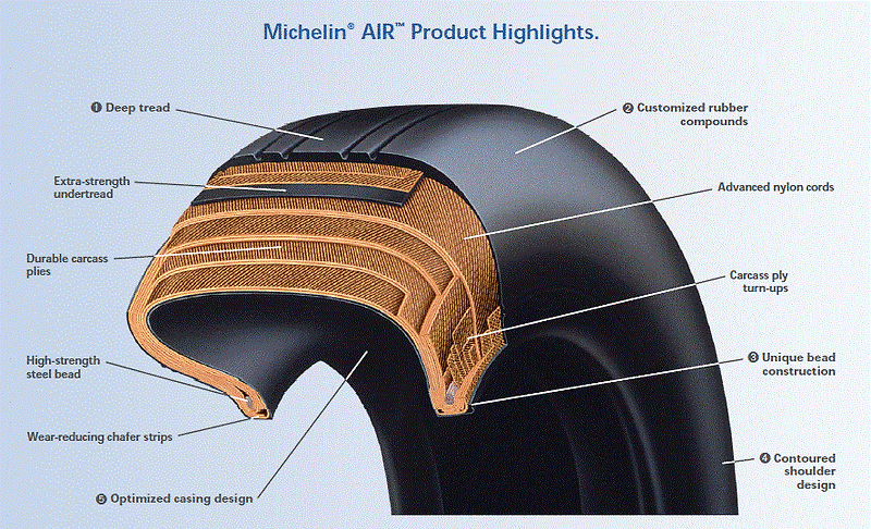 항공기 타이어 구조.