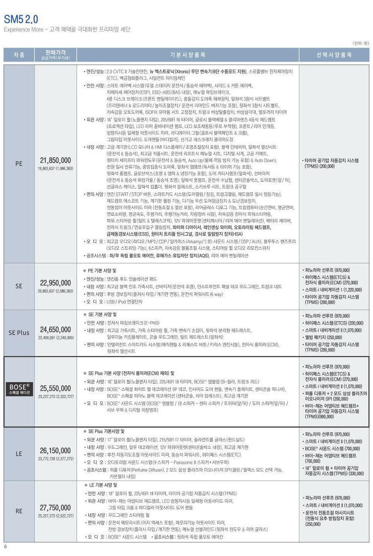 SM5 보스 스페셜 에디션 출시 .. SM5 신차가격표