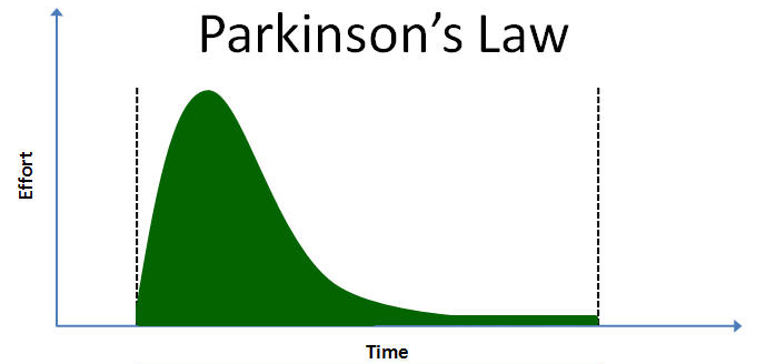 기독교인의 시간관리-파킨슨의 법칙