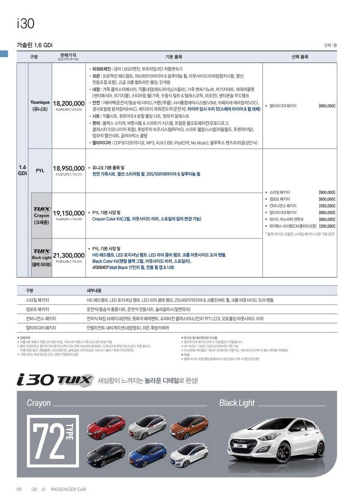 2013년형 i30 신차가격표 .