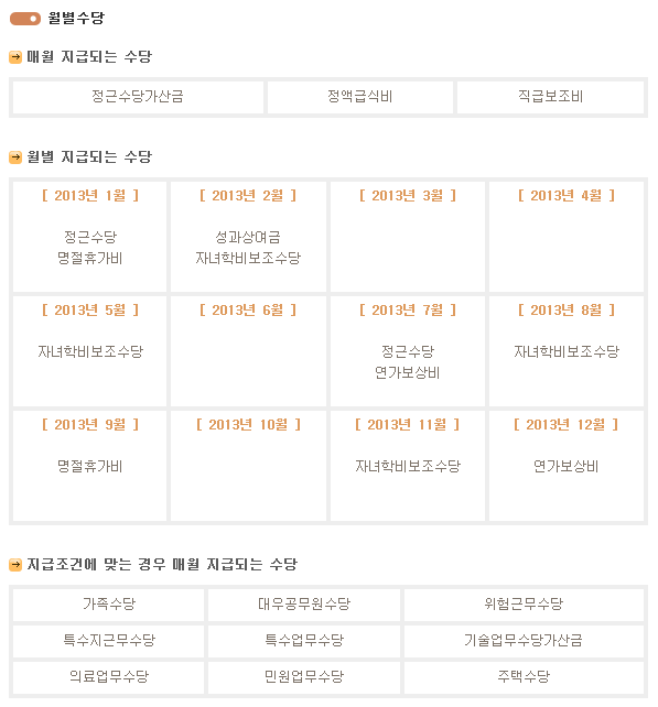 2013년 공무원 월별 수당(성과상여금, 명절휴가비, 연가보상비, 급식비 등)