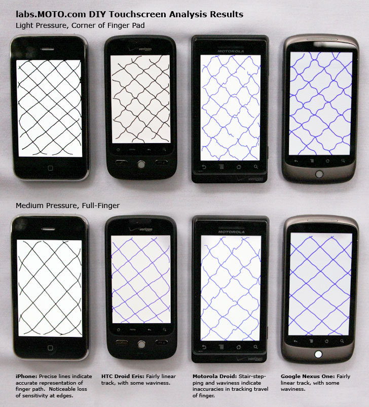 아이폰, HTC 드로이드, Motorola 드로이드, 구글 넥서스원 터치 스크린 사용성 비교