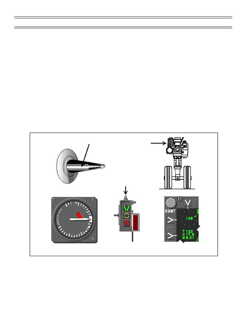 AOA System.