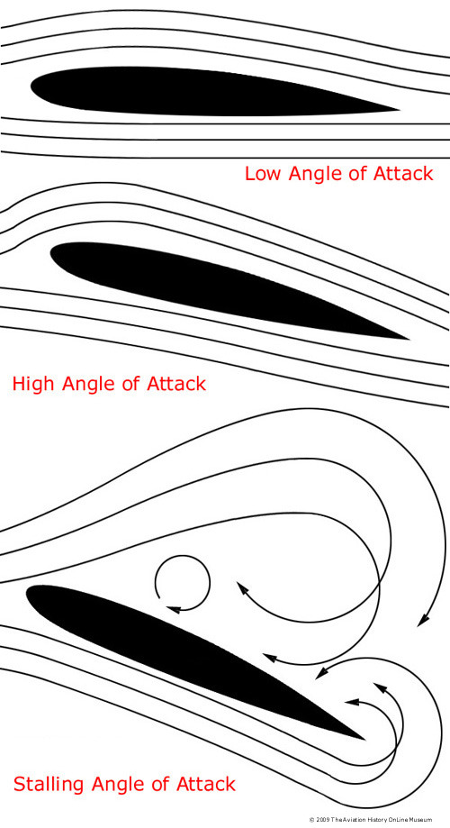 Angle of Attack <받음각