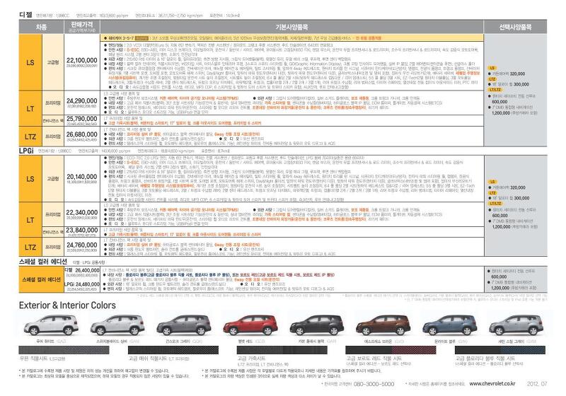 쉐보레 2013년형 올란도 출시 및 판매 . 2013년형 올란도 신차가격표