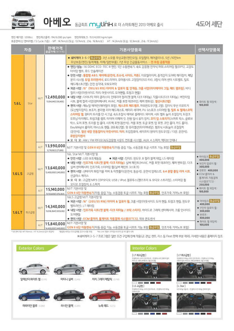 2013년형 아베오 세단 및 해치백 출시 . 2013년형 아베오 신차가격표