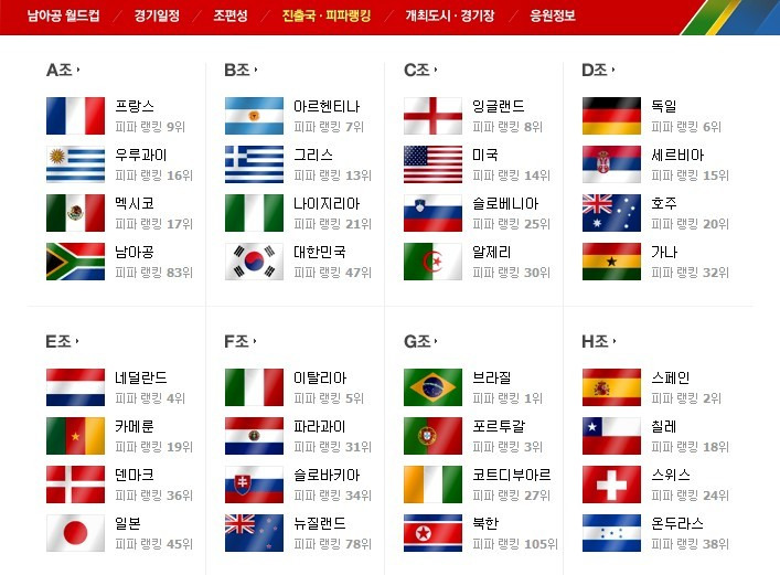 월드컵 한국 일정 및 중계 시간 정리