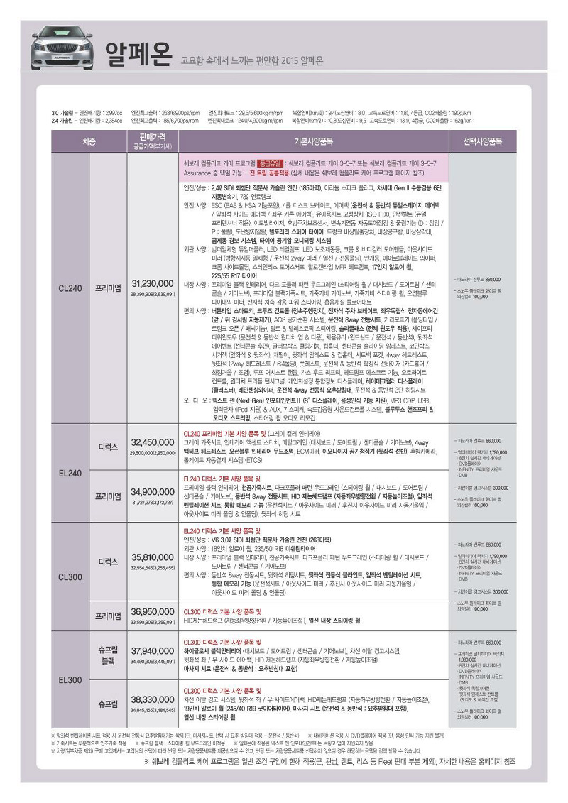 2015년 4월 알페온 신차가격표 . 한국GM 알페온 가격표 옵션표 등급표