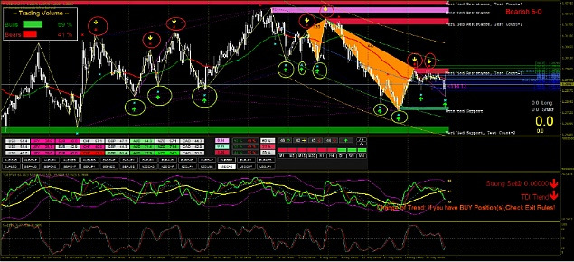 MT4 Indicator Super signal!!!