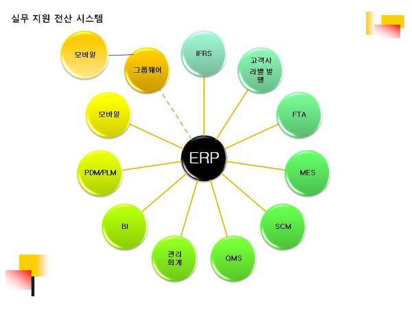 ERP는 결산 시스템입니다.