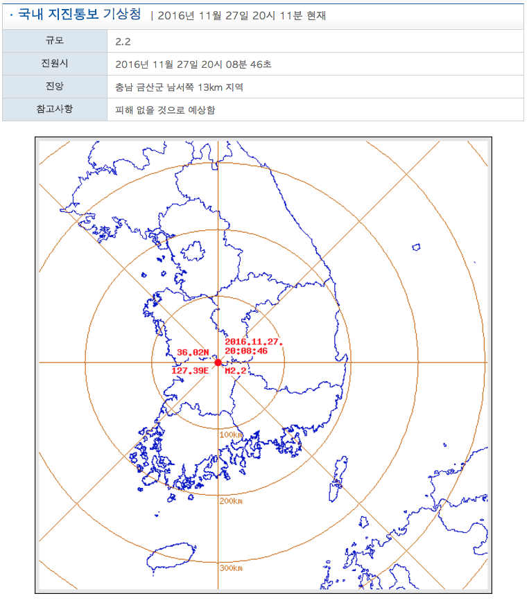 대전 지진, 금산 지진