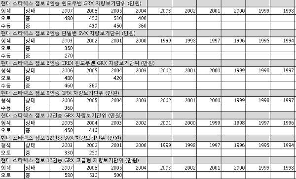 현대 스타렉스 점보 중고차 시세표 - SK엔카중고차시세표