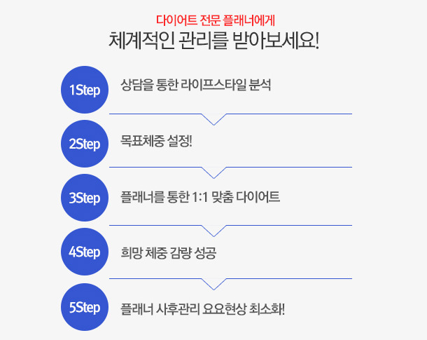 맞춤다이어트추천 신은경606수면다이어트 무료테스트