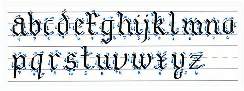 캘리그라피 - 알파벳 필기체 고딕체(Gothic Script)
