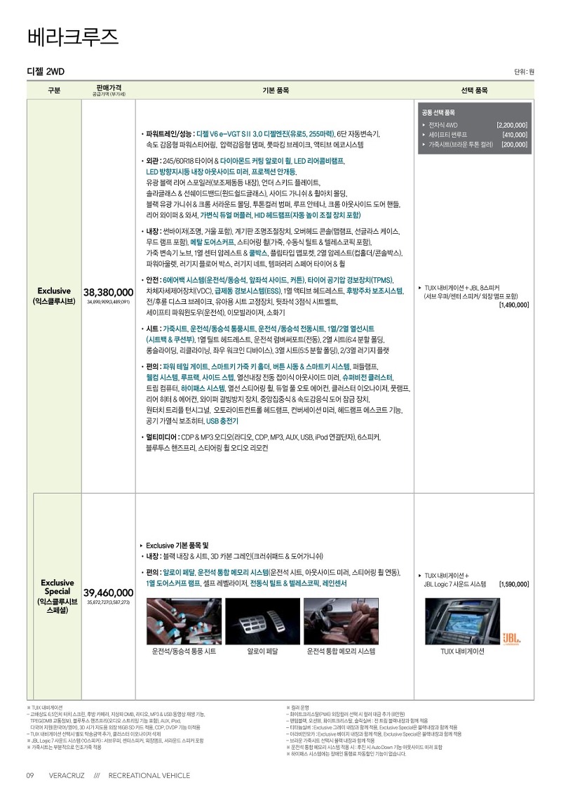 현대자동차 2015년형 베라크루즈 신차가격표 및 제원 옵션 연비 정보!