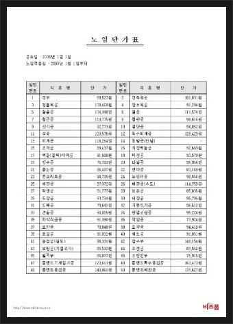 노임단가표 양식 공유합니다!