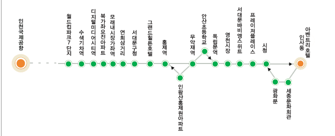 인천공항 ↔ 인사동(아벤트리호텔) 6005번 리무진버스 시간표