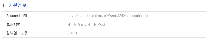 [SGIS OpenAPI2] Geocode API