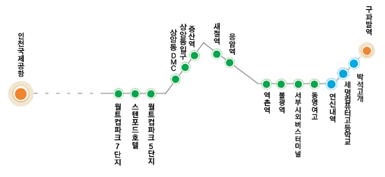 인천공항 ↔ 은평 은평뉴타운 10단지 6012번 리무진버스 시간표