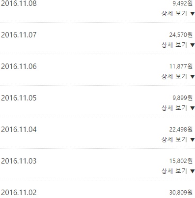 텐핑 최근 일주일 수익 공개(노하우 알려드림ㅎㅎ)