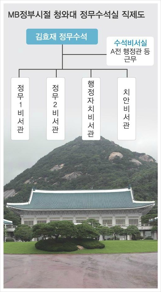 국정원 'SNS 장악 기획 보고서' 파문, 여론조작 종합판