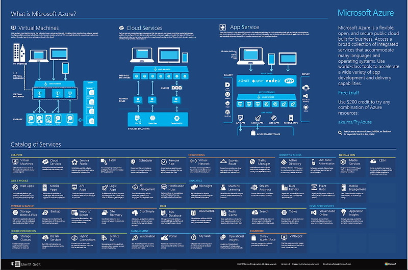 What is Microsoft Azure?
