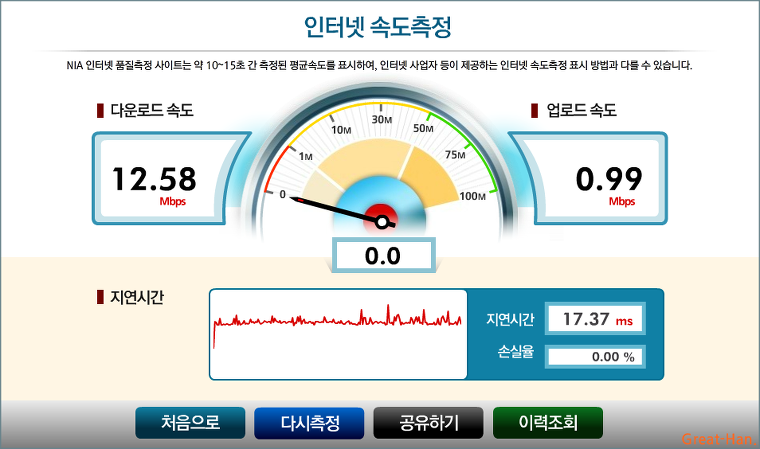 인터넷 속도 측정하기 -- 한국정보화진흥원 사이트