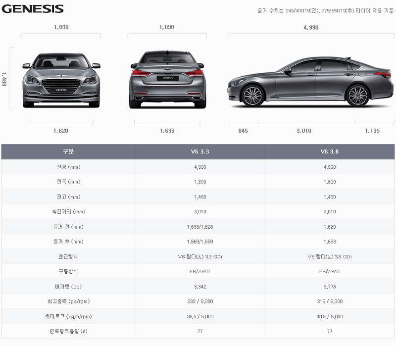 현대자동차 2014년형 제네시스 신차가격표 ~ 제네시스DH 신차가격표 및 제원 정보