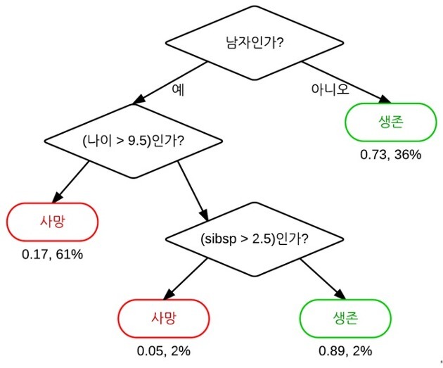 실전 투자 전략 (28) - 머신러닝 알고리즘(kNN, SVM, Decision tree)을 이용한 절대수익 전략(3)