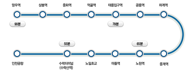 인천공항 ↔ 수락산역/망우역 6100번 리무진버스 시간표