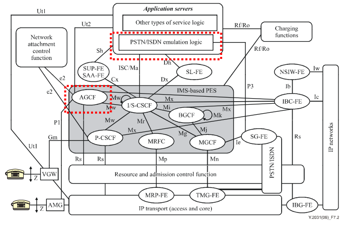 [IMS] PSTN/ISDN Emulation Architecturer