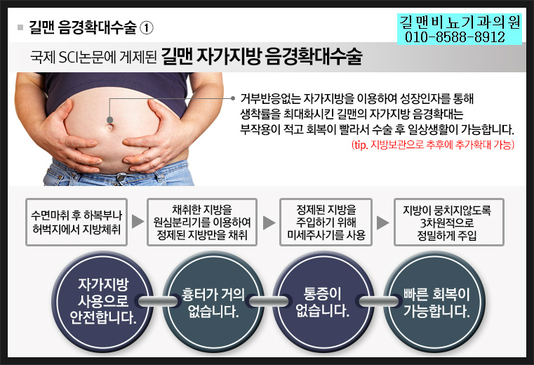 복부비만과 왜소증 - 중랑구비뇨기과