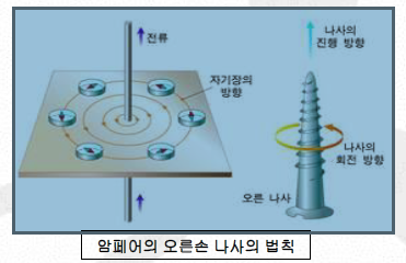 스피커 (SPEAKER) 동작 기본 이론 및 원리