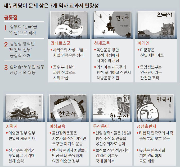 역사교과서 국정화 친일교과서 추진인 이유