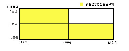 웰컴저축은행 햇살론승인률높은곳 자격조건