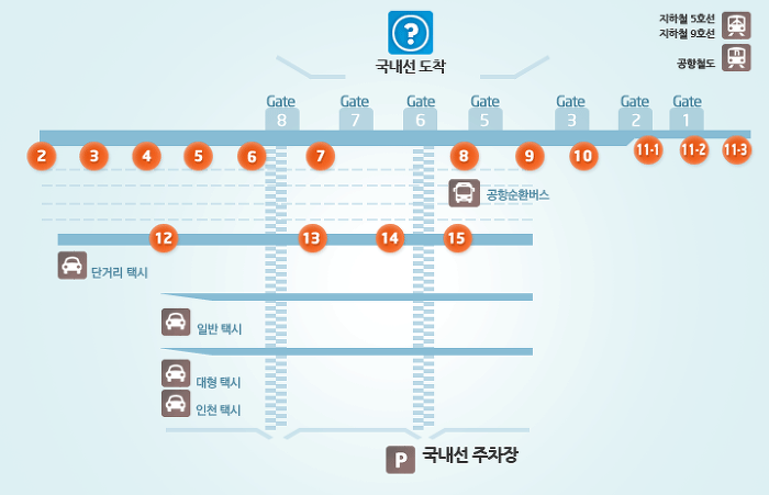 김포공항 리무진 버스 시간표 및 요금