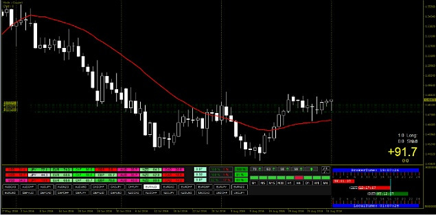 EURAUD 9/2 매매일지