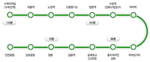 인천공항 ↔ 도봉 성북 수락산역(수락터미널) 6101번 리무진버스 첫차 막차