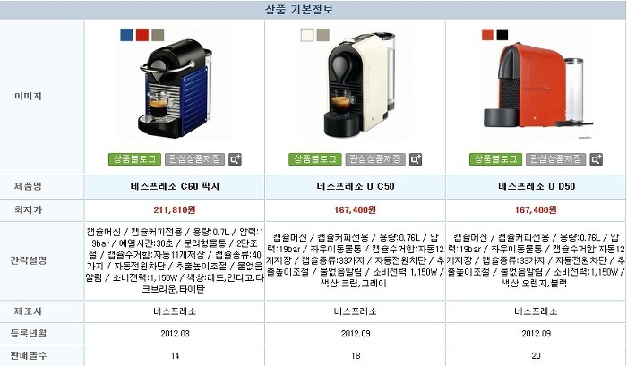 캡슐 커피 머신 비교 (네스프레소, 카피탈리, 치보, 네스카페, 필립스. 타시모)