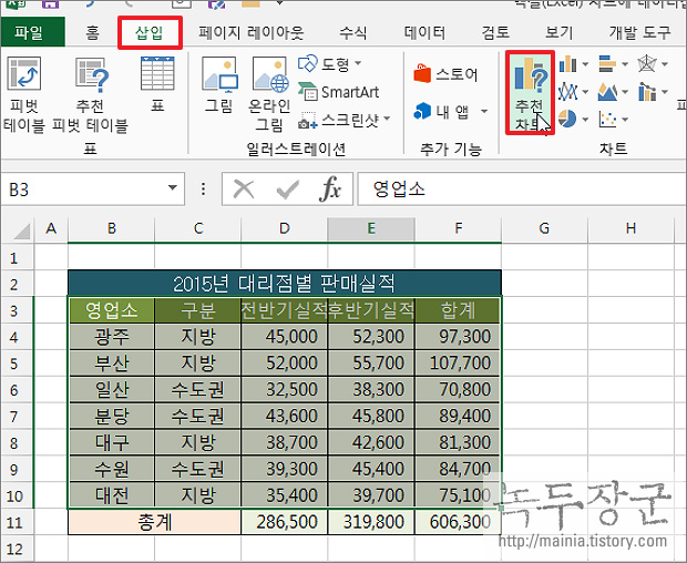엑셀 Excel 차트 데이터 레이블 표시하는 방법