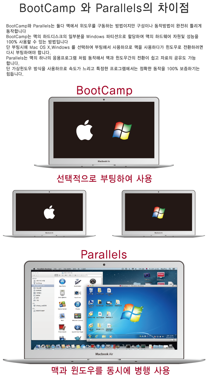맥북 Parallels + Windows 7, Windows 8 설치 및 패러렐즈 완벽사용법