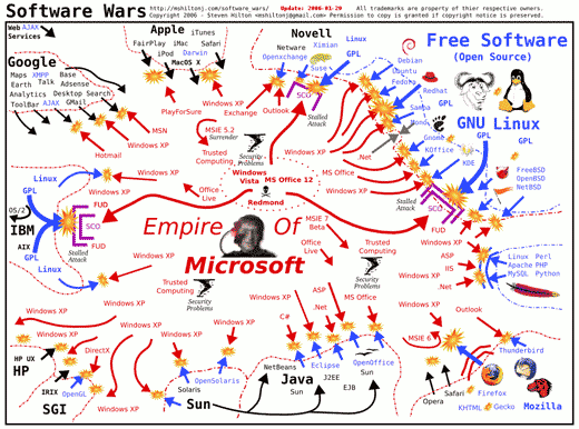 마이크로소프트(Microsoft).. 소프트웨어 전쟁(Software Wars)의 중심에 서다..