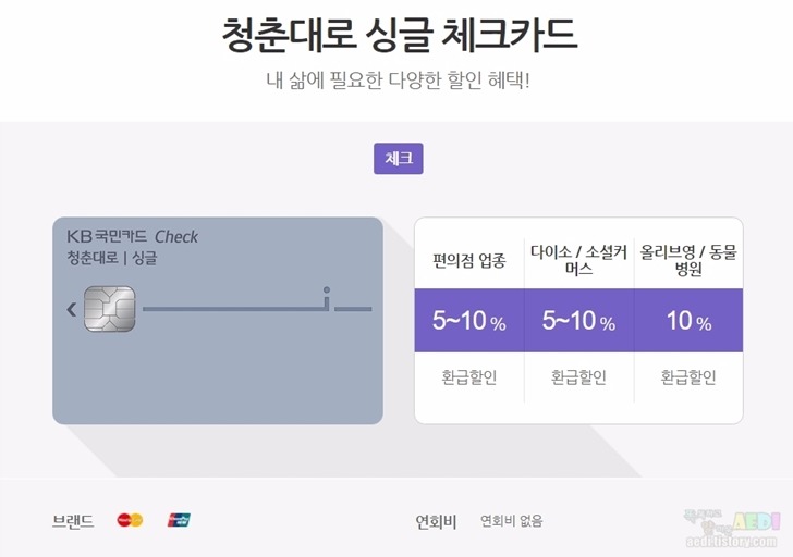 국민(KB) 유니온페이 해외이용 10% 캐시백 이벤트 정보
