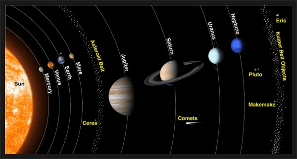 항성과 행성 그리고 위성의 차이점