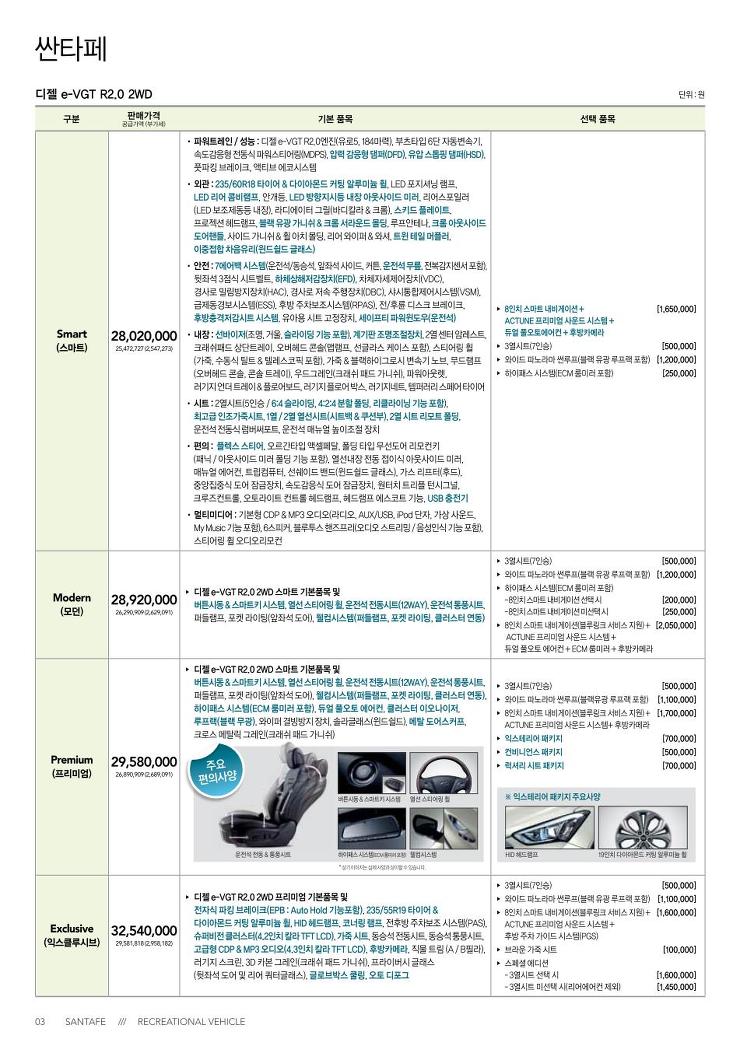2013년 10월 현대자동차 싼타페DM 신차가격표