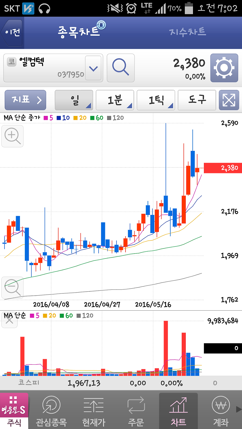 이제 시작? 기대되는 엘컴텍 주가.