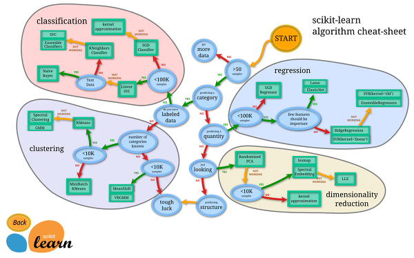 실전 투자 전략 (20) - 머신러닝 알고리즘(kNN, SVM, Decision tree)을 이용한 절대수익 전략(1)