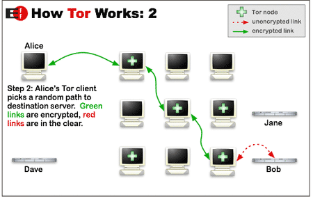 우회 접속 끝판왕 토르 브라우저(Tor browser) - 익명성 보장, 안전성