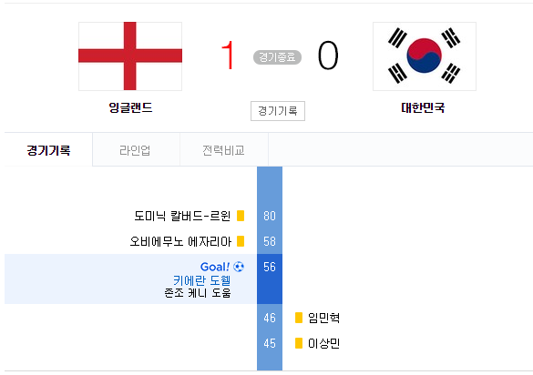 U-20 월드컵 한국, 잉글랜드 하이라이트